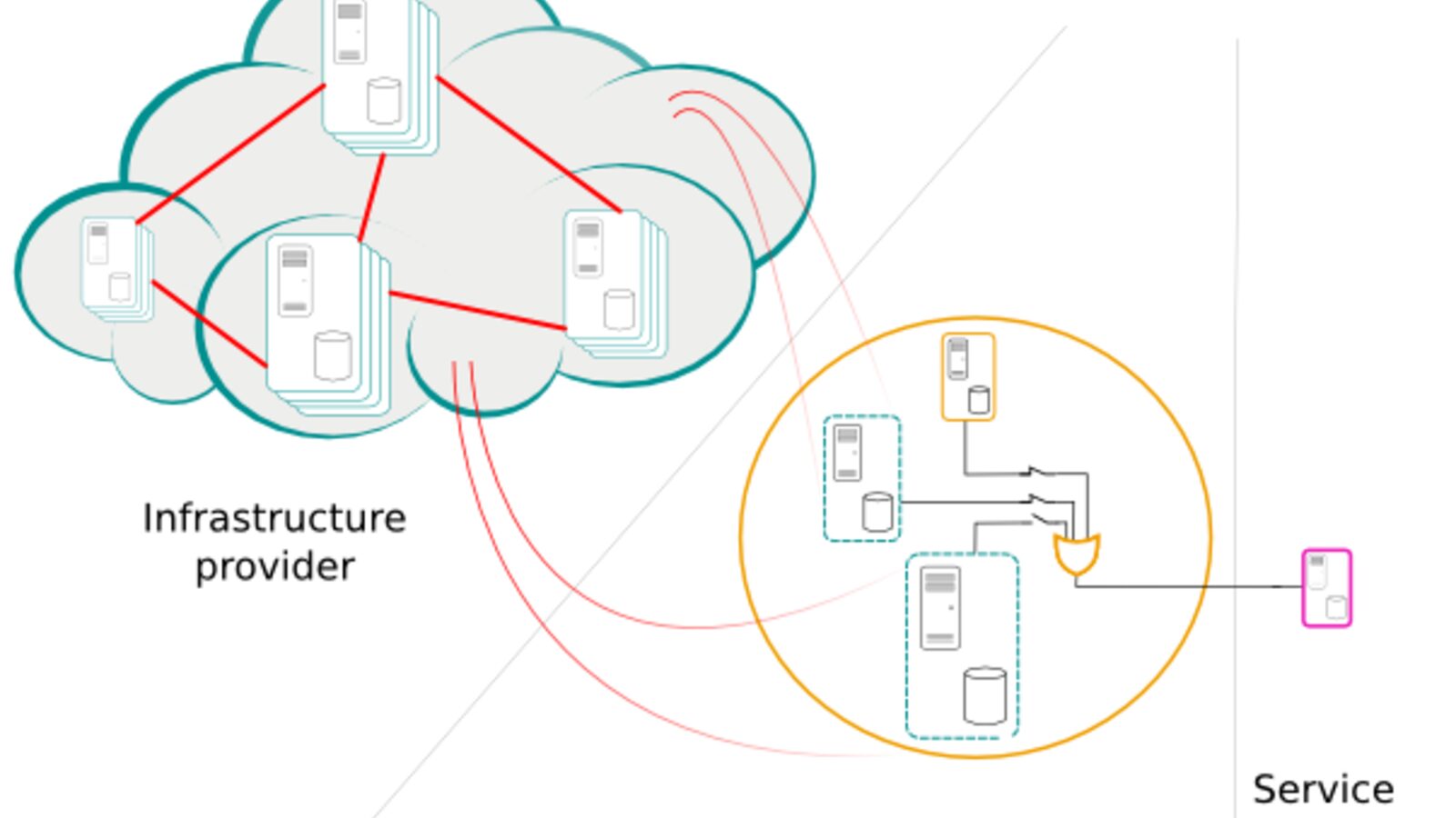 Rahasia Memilih Arsitektur Cloud-Native yang Tepat untuk Bisnis