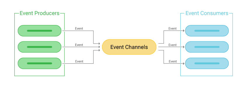 Masa Depan Interoperabilitas Pemerintah: Webhooks vs WebSocket